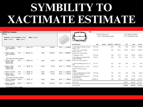 power distribution box and cable charge xactimate|how to calculate xactimate cost.